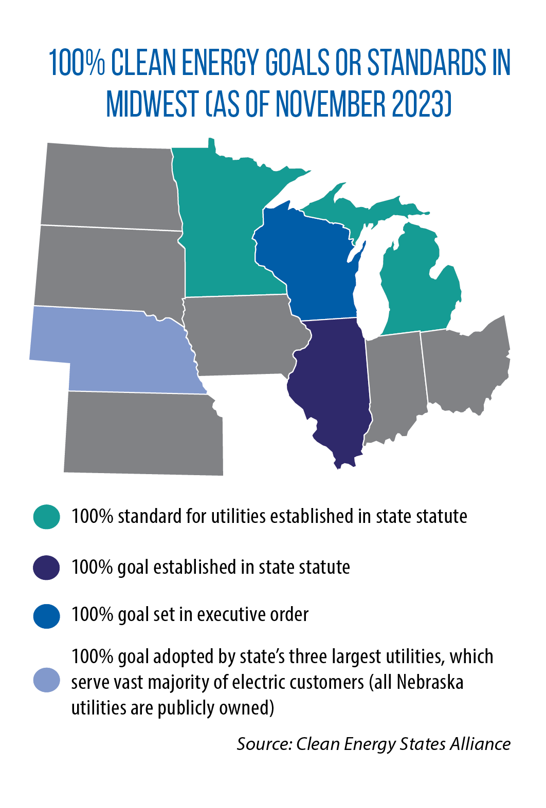 Map of Midwestern states with 100 percent clean energy goals or standards as of November 2023